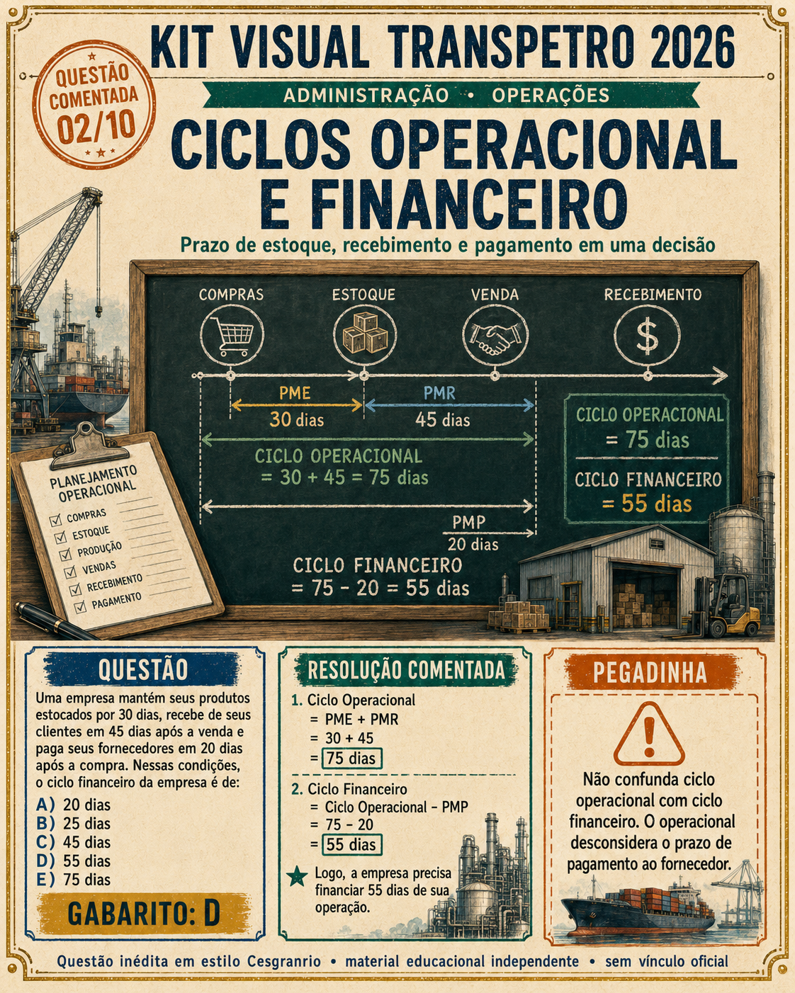Simulado Transpetro 2026